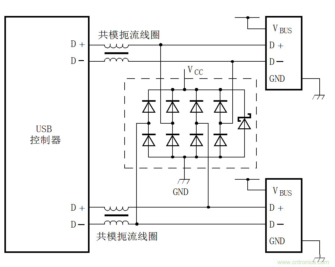 ESD器件在保護(hù)電路中的十大應(yīng)用