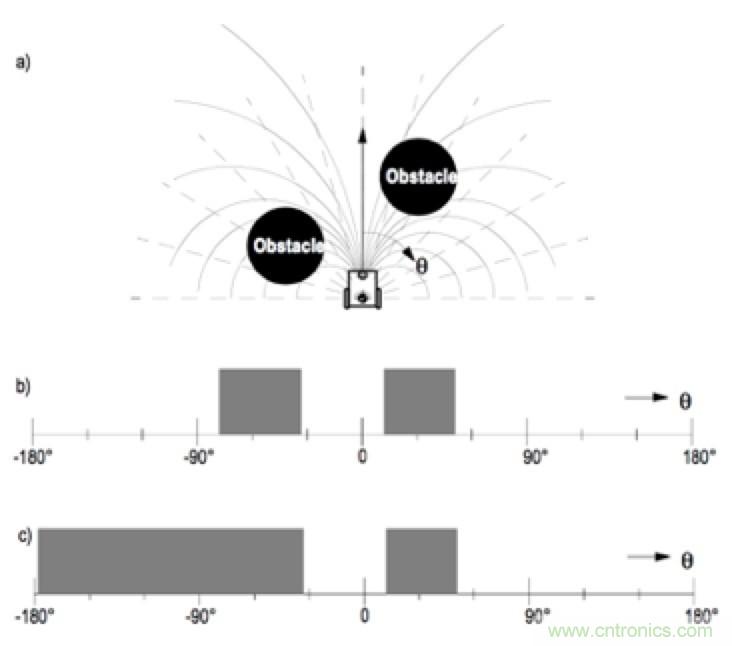 從傳感器到算法原理，機(jī)器人避障的出路在哪里？
