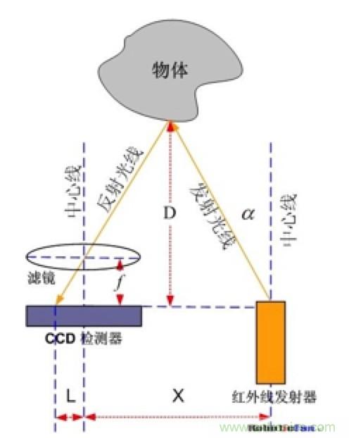 從傳感器到算法原理，機(jī)器人避障的出路在哪里？