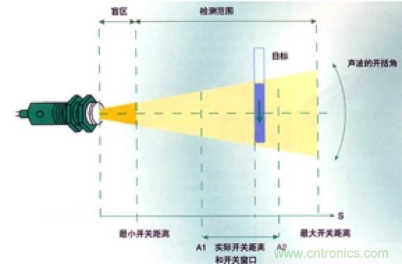 從傳感器到算法原理，機(jī)器人避障的出路在哪里？