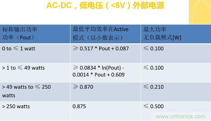 “瘋7”手機充電實測：為何沿用傳統(tǒng)充電模式？