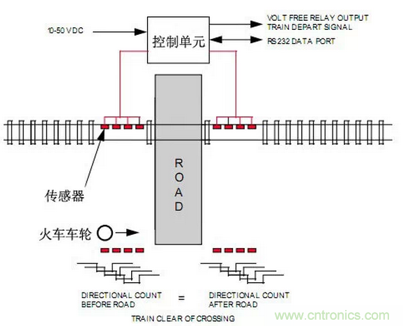 詳解接近傳感器的主要功能及8大應(yīng)用實例