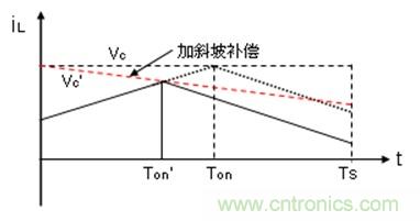 如何轉(zhuǎn)換開關(guān)電源系統(tǒng)電壓模式與電流模式？