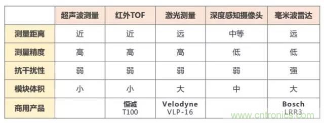 是什么成就了無人機(jī)的飛行感知技術(shù)？