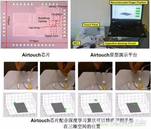 掙脫“二向箔”，三維觸控將帶來人機(jī)交互方式的革新