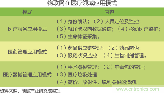 中國物聯(lián)網(wǎng)行業(yè)細分市場分析 智能家居將迎來快速增長