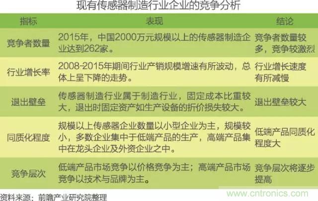 中國物聯(lián)網(wǎng)行業(yè)細分市場分析 智能家居將迎來快速增長