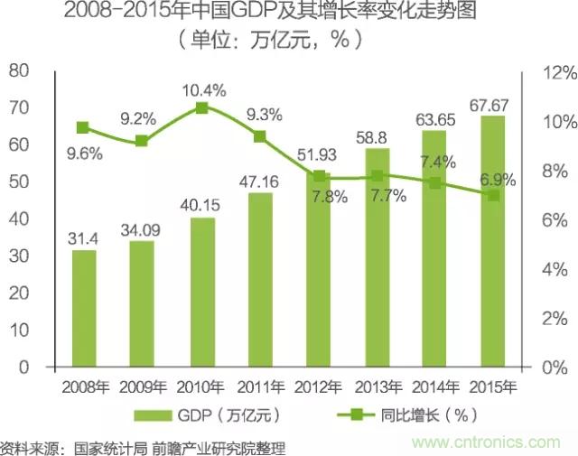 中國物聯(lián)網(wǎng)行業(yè)細分市場分析 智能家居將迎來快速增長