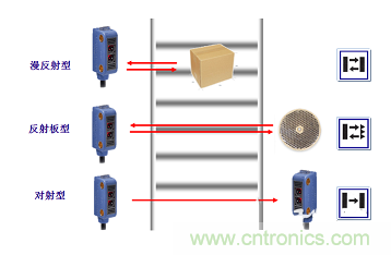 一文讀懂光電傳感器工作原理、分類及特性