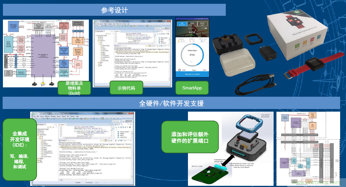 用這套完整方案真的可做任何可穿戴設(shè)計？