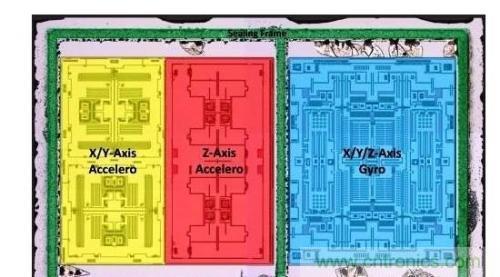 三六九軸傳感器究竟是什么？讓無(wú)人機(jī)、機(jī)器人、VR都離不開它