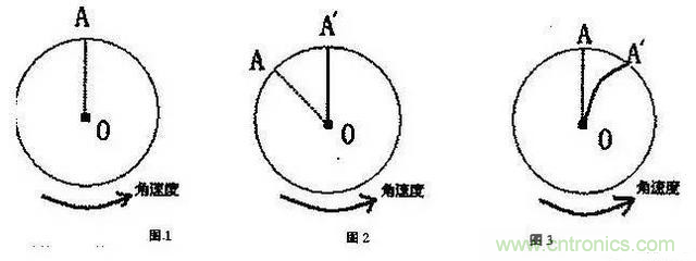 三六九軸傳感器究竟是什么？讓無(wú)人機(jī)、機(jī)器人、VR都離不開它