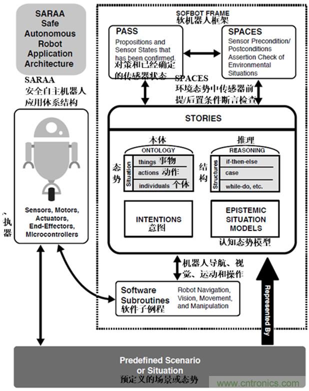 從環(huán)境感知到交互，機(jī)器人控制設(shè)計有哪些特殊技巧？ 