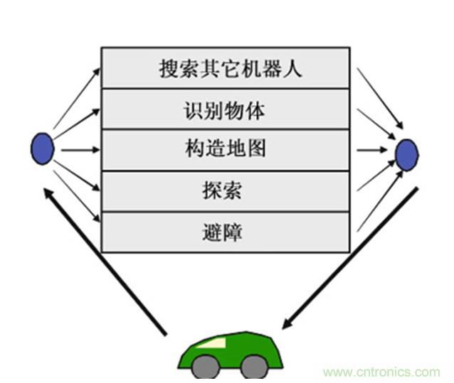 從環(huán)境感知到交互，機(jī)器人控制設(shè)計有哪些特殊技巧？ 