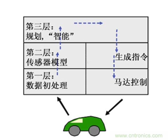 從環(huán)境感知到交互，機(jī)器人控制設(shè)計有哪些特殊技巧？ 