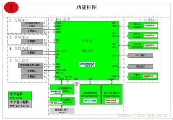 3種完整的智能機器人解決方案，任你選！