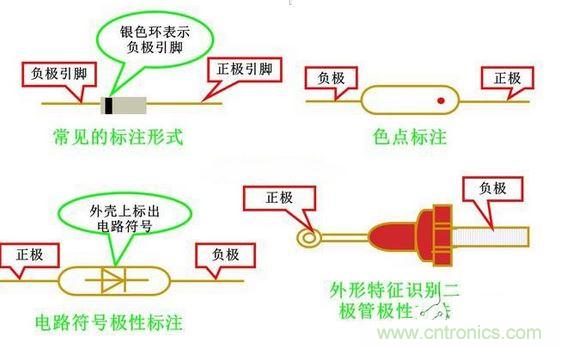 二極管正負(fù)引腳判斷法