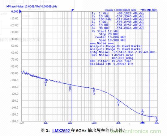 射頻合成