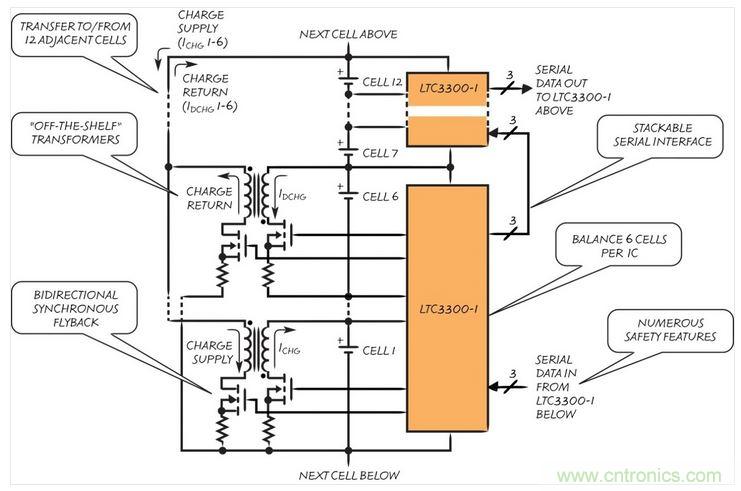 凌力爾特的 LTC3300 是一款面向電動(dòng)型汽車(chē)的雙向有源電池平衡器