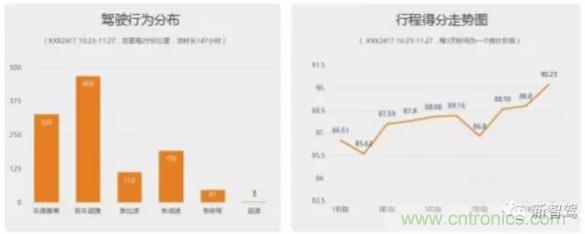 從硬件到算法，單目視覺ADAS背后有哪些技術(shù)原理及難點？