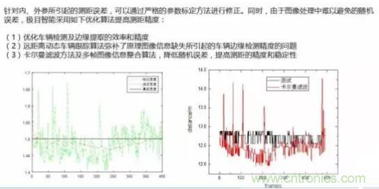 從硬件到算法，單目視覺ADAS背后有哪些技術(shù)原理及難點？