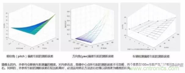 從硬件到算法，單目視覺ADAS背后有哪些技術(shù)原理及難點？