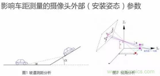 從硬件到算法，單目視覺ADAS背后有哪些技術(shù)原理及難點？