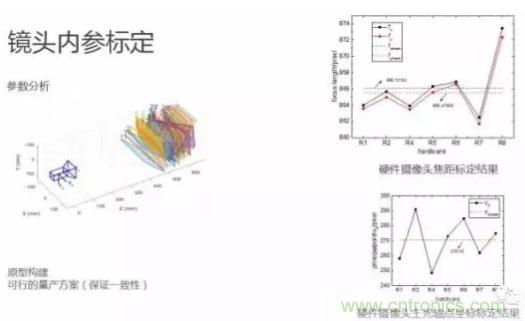 從硬件到算法，單目視覺ADAS背后有哪些技術(shù)原理及難點？