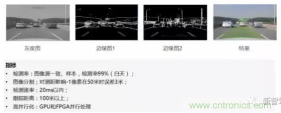 從硬件到算法，單目視覺ADAS背后有哪些技術(shù)原理及難點？