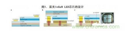 藍光InGaN LED芯片的設計