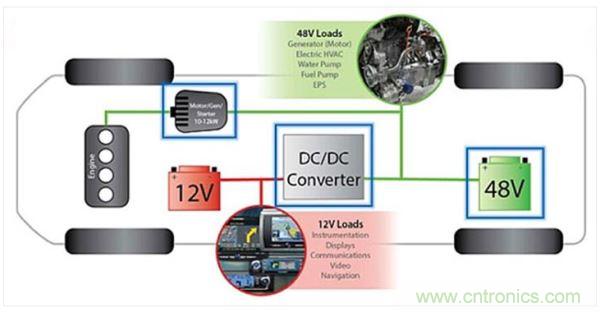 48V輕度混動車上的12V和48V電路板網(wǎng)絡(luò)。