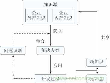 如何設(shè)計電動汽車的系統(tǒng)級EMC？