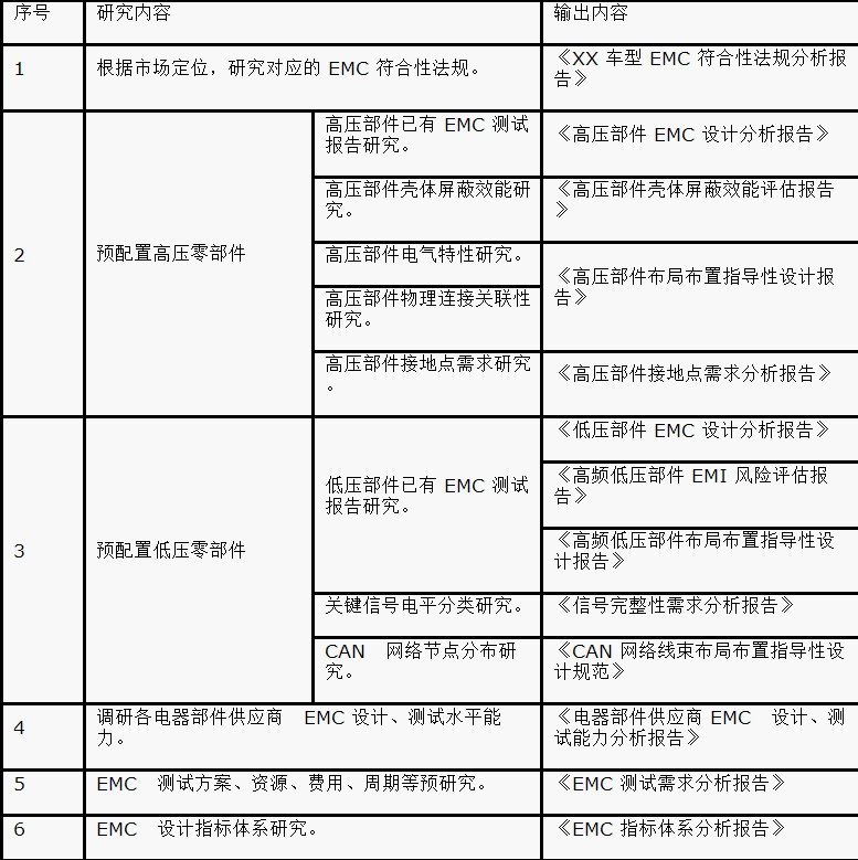 如何設(shè)計電動汽車的系統(tǒng)級EMC？