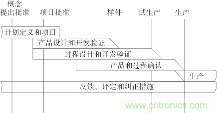 如何設(shè)計電動汽車的系統(tǒng)級EMC？