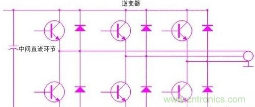 驅(qū)動(dòng)單元設(shè)計(jì)中出現(xiàn)了電磁兼容問題怎么辦？