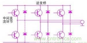 驅(qū)動(dòng)單元設(shè)計(jì)中出現(xiàn)了電磁兼容問題怎么辦？