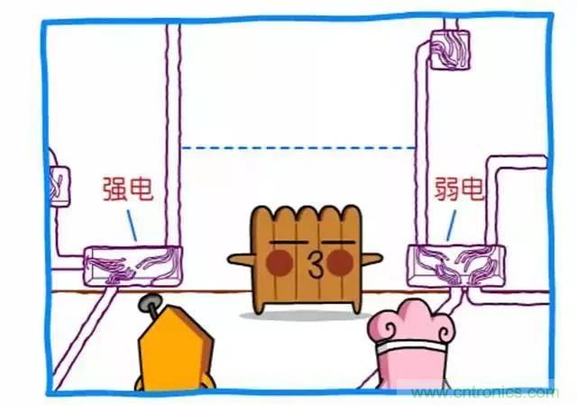 電路防護(hù)方案設(shè)計(jì)整改的措施都在這里了