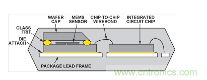  典型的雙芯片加速度計的截面圖。