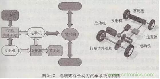 電動(dòng)汽車動(dòng)力系統(tǒng)工作原理及解決方案