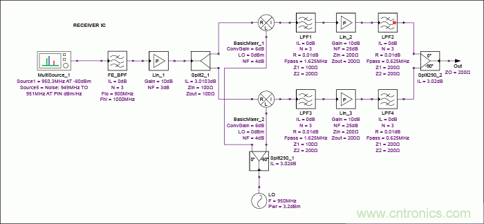 現(xiàn)代無(wú)線電接收機(jī)的系統(tǒng)噪聲系數(shù)分析