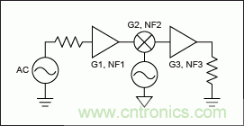 現(xiàn)代無(wú)線電接收機(jī)的系統(tǒng)噪聲系數(shù)分析