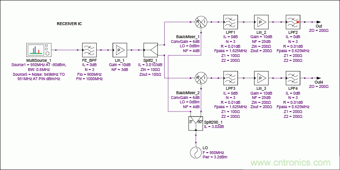 現(xiàn)代無(wú)線電接收機(jī)的系統(tǒng)噪聲系數(shù)分析