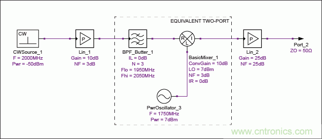 現(xiàn)代無(wú)線電接收機(jī)的系統(tǒng)噪聲系數(shù)分析