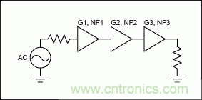 現(xiàn)代無(wú)線電接收機(jī)的系統(tǒng)噪聲系數(shù)分析