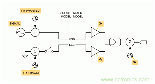 現(xiàn)代無(wú)線電接收機(jī)的系統(tǒng)噪聲系數(shù)分析