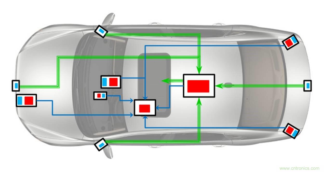 自動(dòng)駕駛要這樣突破極限：傳感器融合系統(tǒng)優(yōu)劣分析