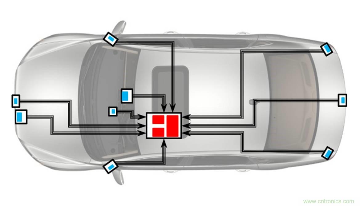 自動(dòng)駕駛要這樣突破極限：傳感器融合系統(tǒng)優(yōu)劣分析