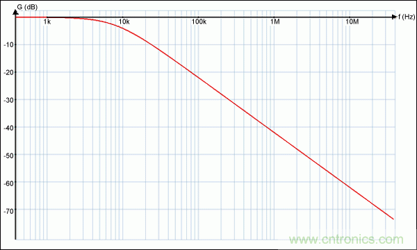 如何利用雙絞線(xiàn)及其它常規(guī)線(xiàn)纜降低EMI/RFI？