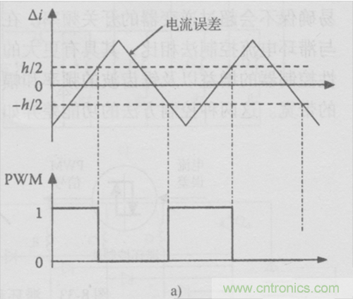 斜坡交截控制法