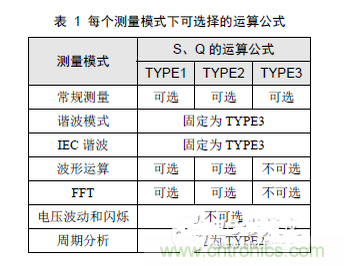 二、選擇合適的無(wú)功計(jì)算公式